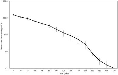 Pharmacokinetic–pharmacodynamic analysis of cefmetazole against extended-spectrum β-lactamase-producing Enterobacteriaceae in dogs using Monte Carlo Simulation